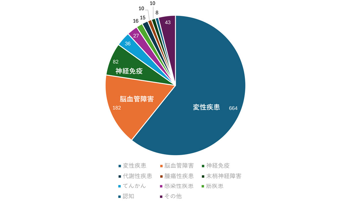 入院実績
