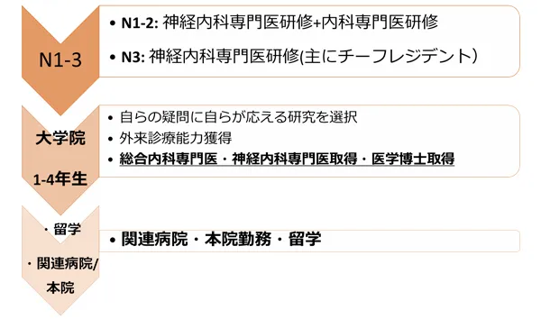 研修カリキュラム