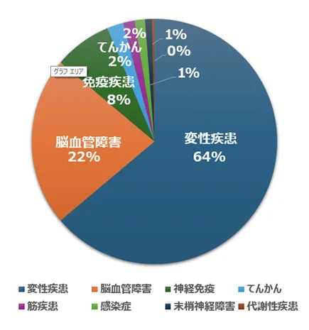 順天堂医院（2022年度1016人）