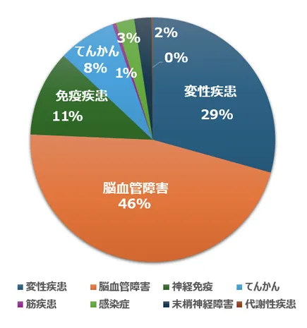 順天堂浦安病院（2022年度617人）